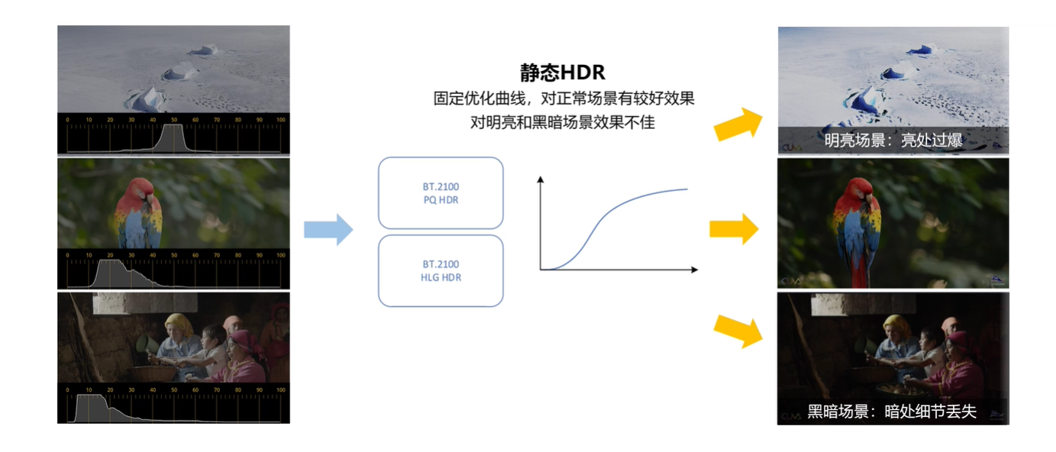 HDR Vivid还原“人眼” 真实，让所见成真